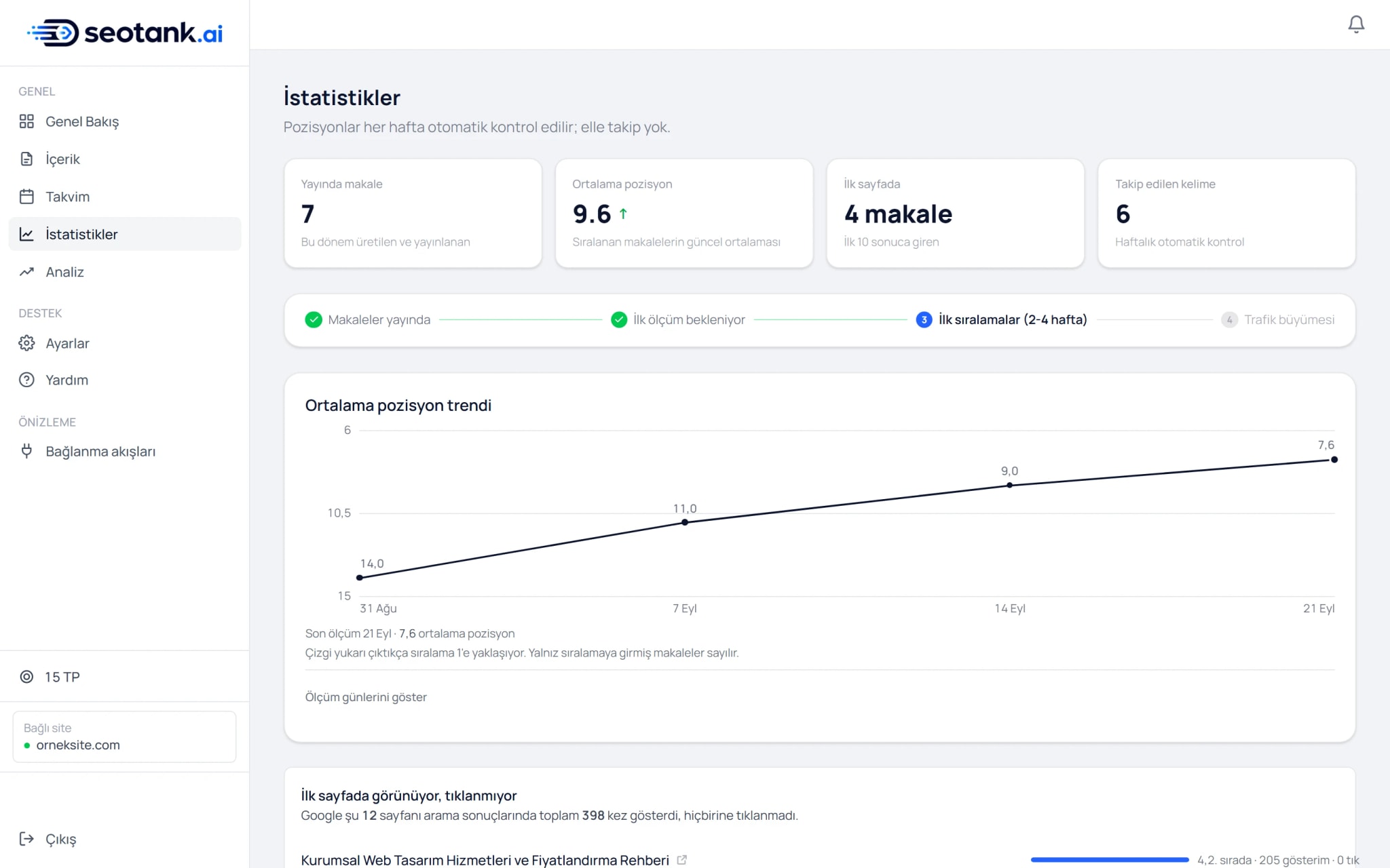 SEOTANK paneli: Google'da nereye çıktığınızı izlersiniz